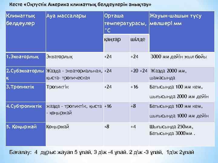 Кесте «Оңтүстік Америка климаттық белдеулерін анықтау» Климаттық белдеулер Ауа массалары Орташа Жауын-шашын түсу температурасы,