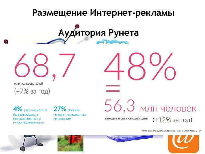 Размещение Интернет-рекламы Аудитория Рунета 