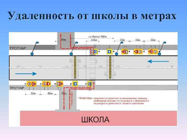 Удаленность от школы в метрах 