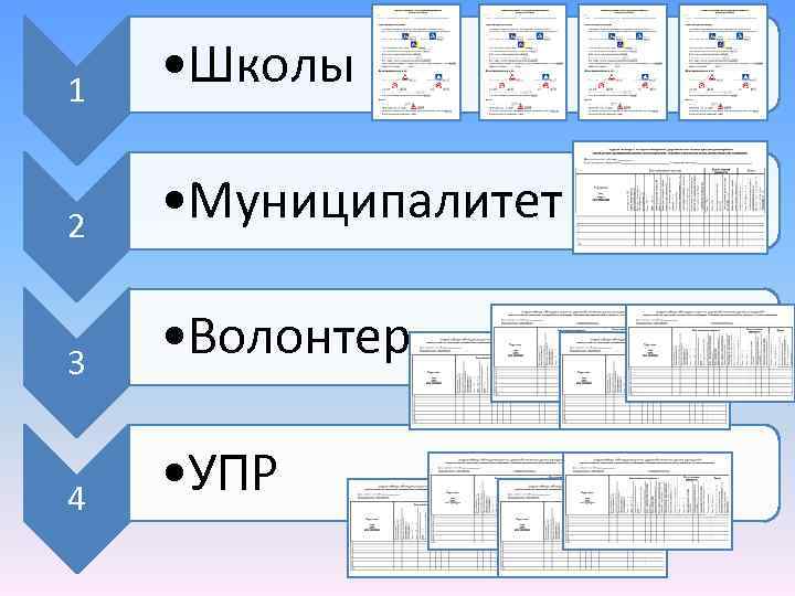 1 • Школы 2 • Муниципалитет 3 • Волонтер 4 • УПР 