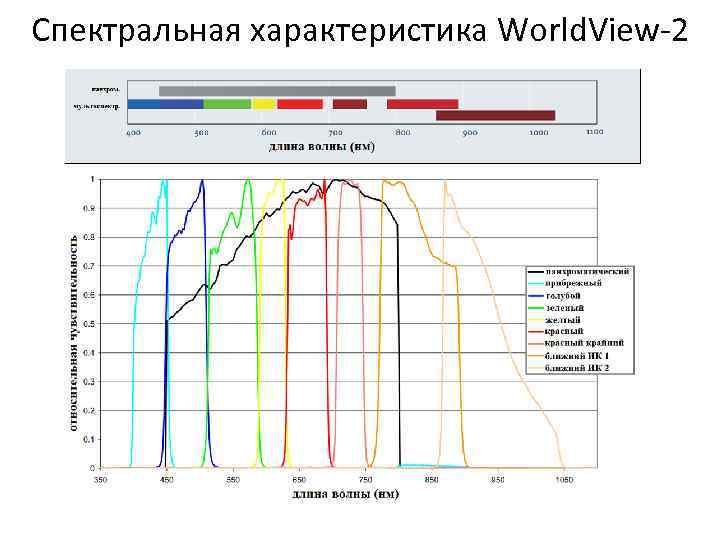 Palworld характеристики