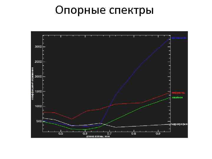 Опорные спектры 