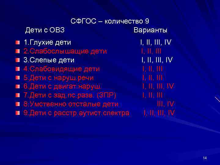 СФГОС – количество 9 Дети с ОВЗ Варианты 1. Глухие дети I, III, IV