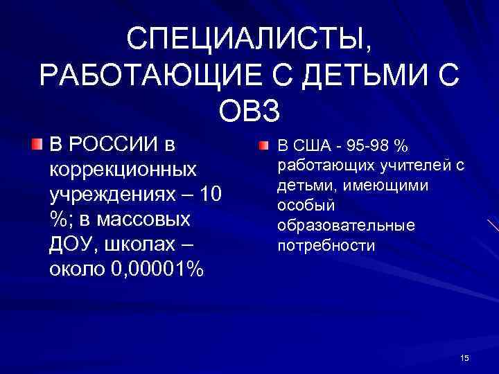 СПЕЦИАЛИСТЫ, РАБОТАЮЩИЕ С ДЕТЬМИ С ОВЗ В РОССИИ в коррекционных учреждениях – 10 %;