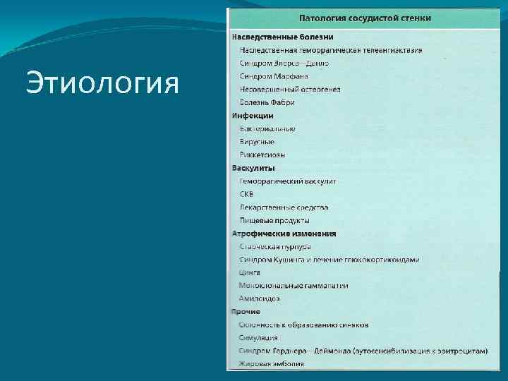 Этиология 