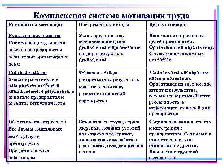 Система мотивации участников проекта