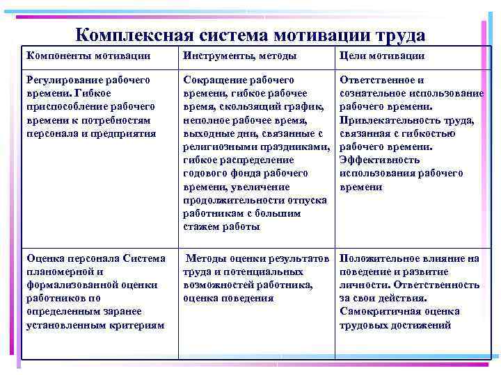 Система мотивации труда презентация