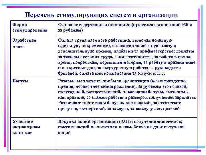 Источники практики. Перечень стимулирующих систем в организации. Перечень стимулирующих систем в организации таблица. Таблица 2 перечень стимулирующих систем в организации. Вид стимулирования форма стимулирования основное содержание.