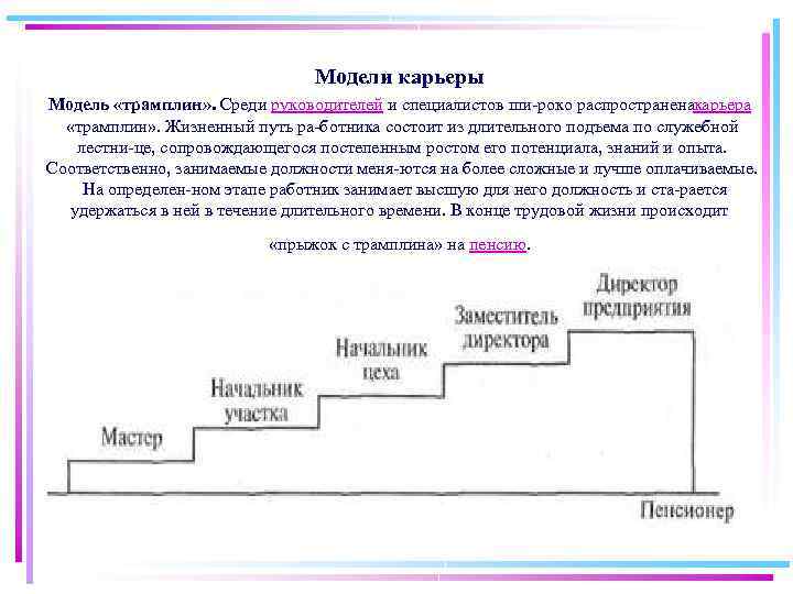 Модели карьеры Модель «трамплин» . Среди руководителей и специалистов ши роко распространена арьера к