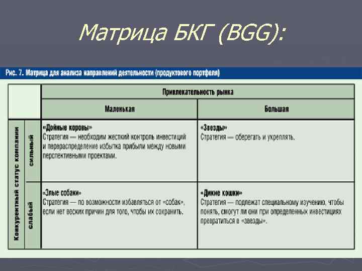 Матрица БКГ (BGG): 