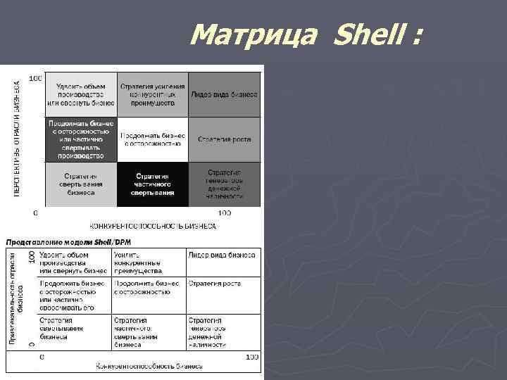 Матрица Shell : 