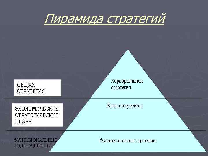 Пирамида стратегий 