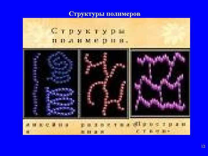 Структуры полимеров 12 