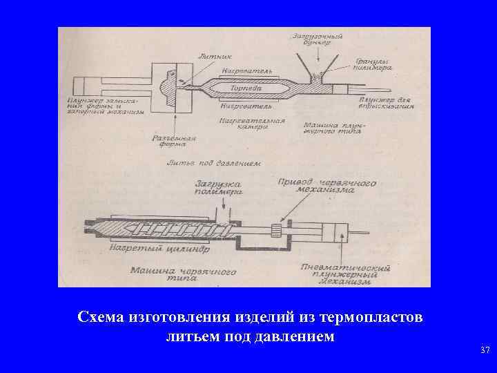 Литье под давлением пластмасс схема