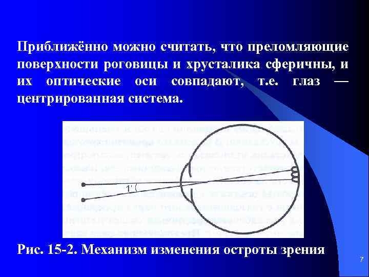 Названия оптических структур глаза преломляющих рассмотрите рисунок. Зрительная и оптическая ось глаза. Оптическая ось глаза. Оптическая ось и Зрительная ось. Оптическая система глаза оси.