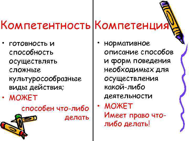 Компетентность Компетенция • готовность и способность осуществлять сложные культуросообразные виды действия; • МОЖЕТ способен