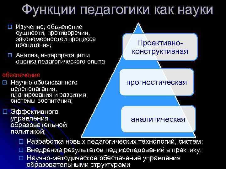 Функции педагогической науки. Функции педагогики. Функции педагогики как науки. Основные функции педагогической науки.