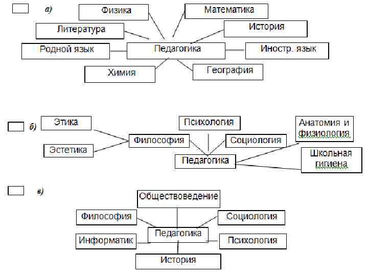 Заполните пропуски в схеме основные положения название документа введение понятия