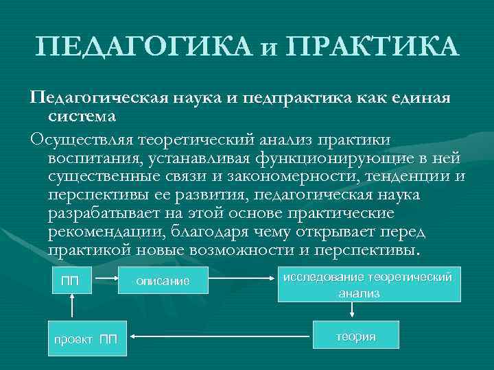 Теория педагогической практики