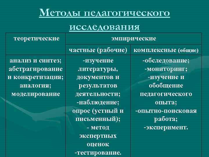 Классификация методов практической деятельности