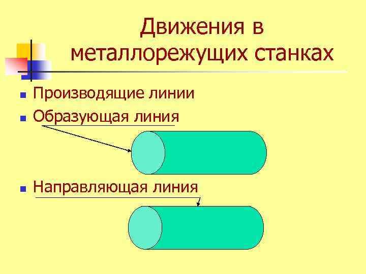 Движения в металлорежущих станках n Производящие линии Образующая линия n Направляющая линия n 