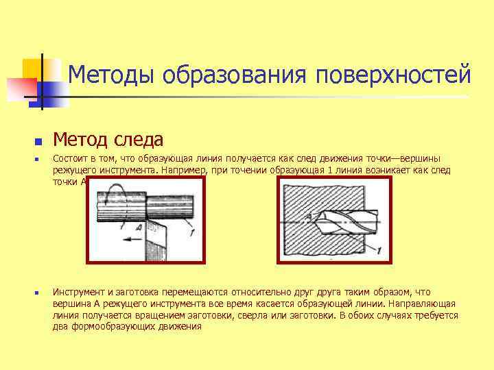 Поверхностный способ. Метод следа в машиностроении. Метод образования поверхности следа. Метод следа в станках. Метод следов в металлообработке.