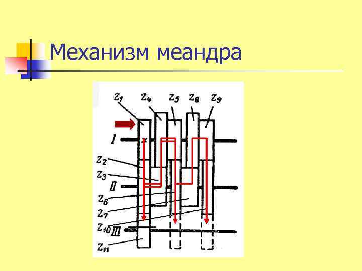 Механизм меандра 