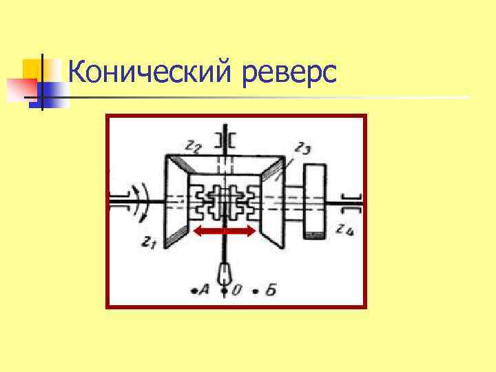 Конический реверс 