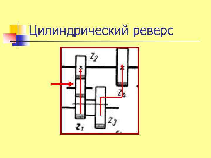 Цилиндрический реверс 