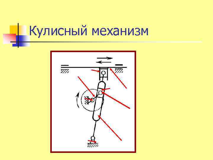 Кулисный механизм 