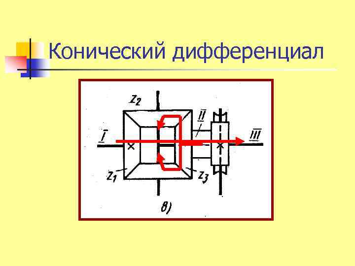 Конический дифференциал 
