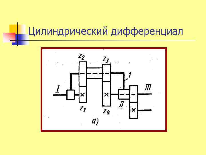 Цилиндрический дифференциал 
