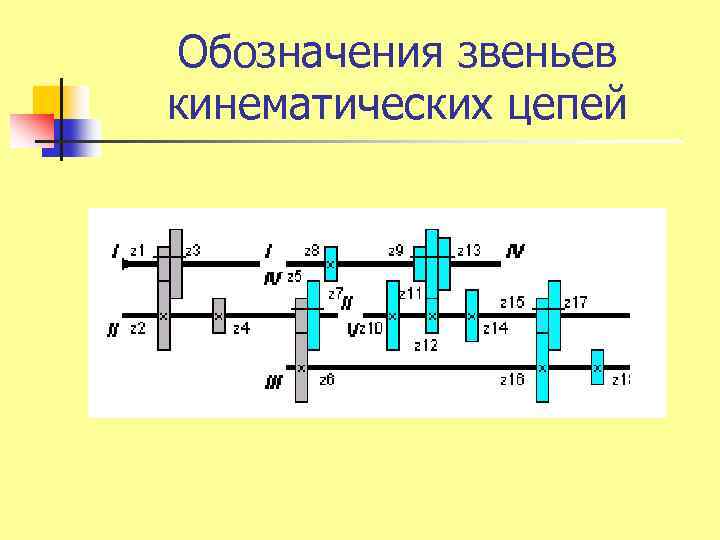 Звено кинематическая пара кинематическая цепь