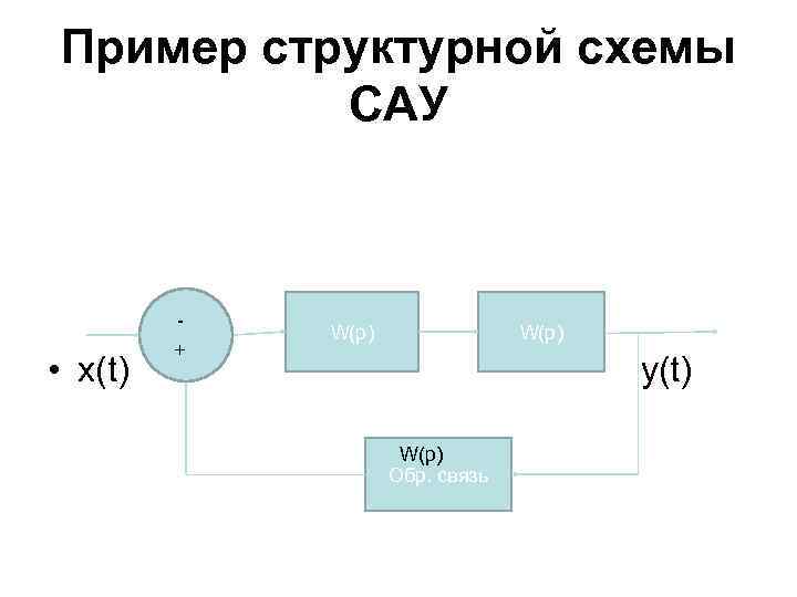 Функциональная схема сау характеризует