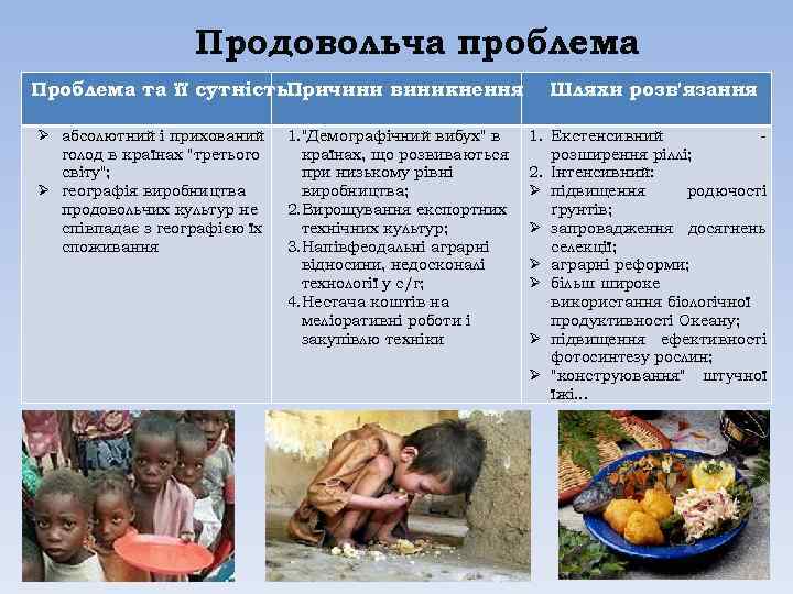 Продовольча проблема Проблема та її сутність. Причини виникнення Ø абсолютний і прихований голод в