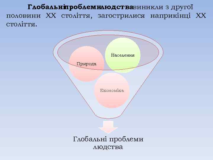 Глобальні проблемилюдствавиникли з другої половини ХХ століття, загострилися наприкінці ХХ століття. Населення Природа Економіка