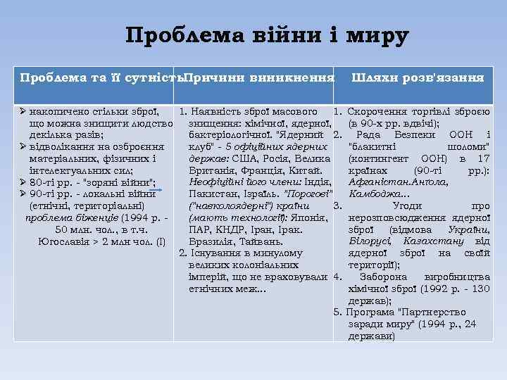 Проблема війни і миру Проблема та її сутність. Причини виникнення Ø накопичено стільки зброї,