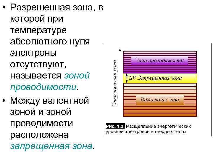 • Разрешенная зона, в которой при температуре абсолютного нуля электроны отсутствуют, называется зоной
