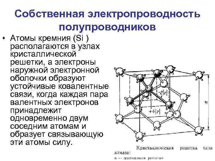 Собственная электропроводность полупроводников • Атомы кремния (Si ) располагаются в узлах кристаллической решетки, а