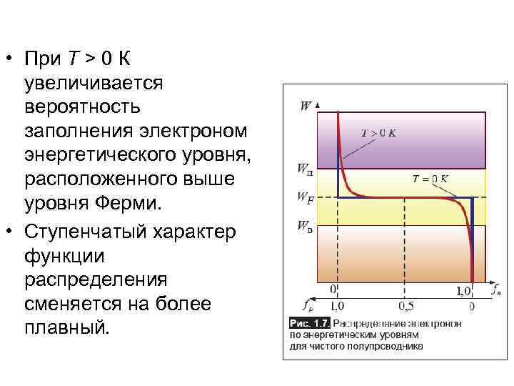  • При T > 0 К увеличивается вероятность заполнения электроном энергетического уровня, расположенного