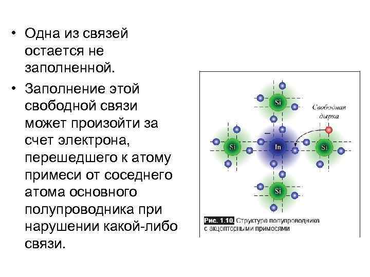 • Одна из связей остается не заполненной. • Заполнение этой свободной связи может