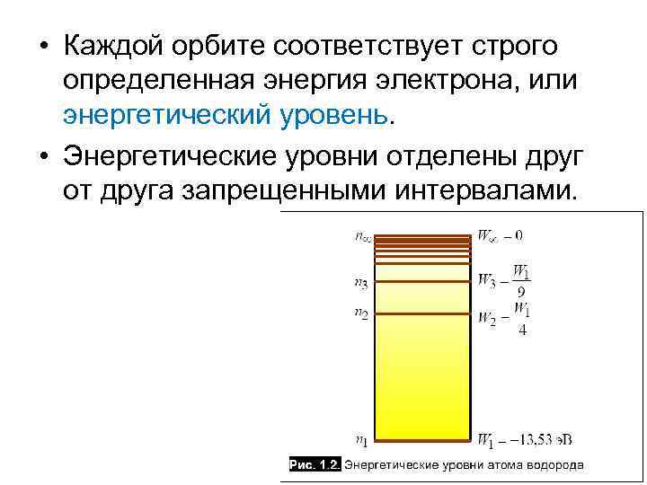  • Каждой орбите соответствует строго определенная энергия электрона, или энергетический уровень. • Энергетические