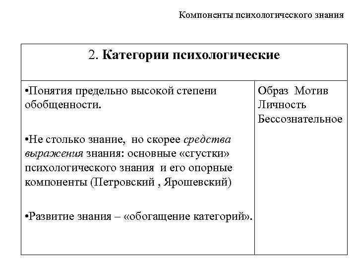 Компоненты психологического знания 2. Категории психологические • Понятия предельно высокой степени обобщенности. • Не