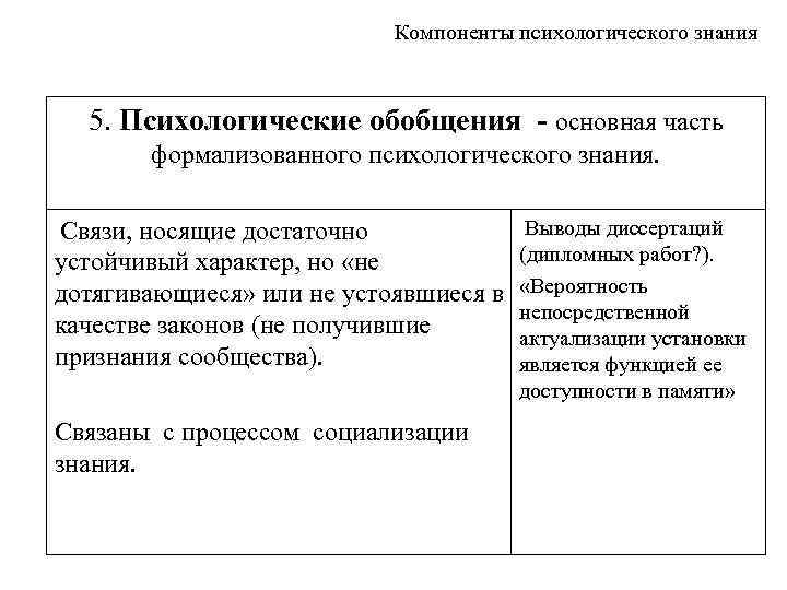 Компоненты психологического знания 5. Психологические обобщения - основная часть формализованного психологического знания. Связи, носящие