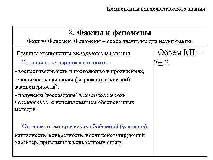 Компоненты психологического знания 8. Факты и феномены Факт vs Феномены – особо значимые для