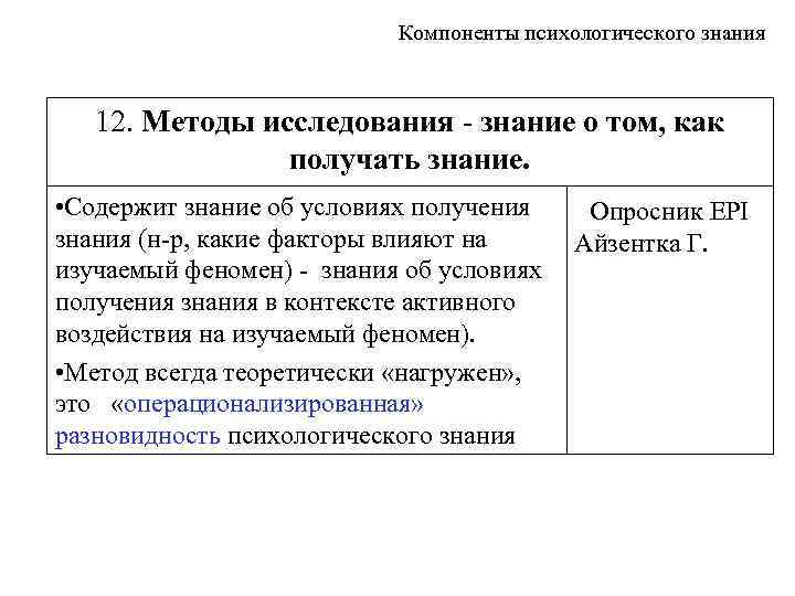Компоненты психологического знания 12. Методы исследования - знание о том, как получать знание. •