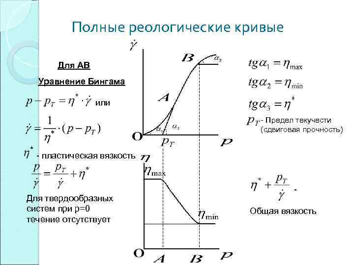 Полные реологические кривые Для АВ Уравнение Бингама или - Предел текучести (сдвиговая прочность) -
