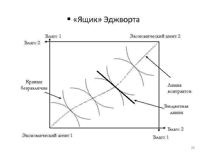 Линии контрактов