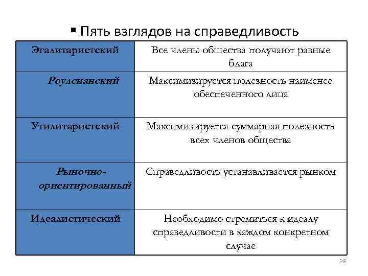 Взгляды соответствуют