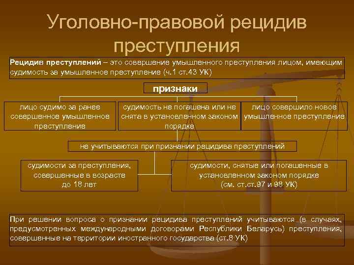 Уголовно-правовой рецидив преступления Рецидив преступлений – это совершение умышленного преступления лицом, имеющим судимость за